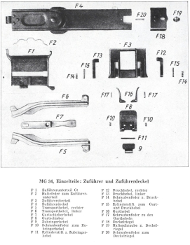 Zuführerdeckel Kit 2a MG34