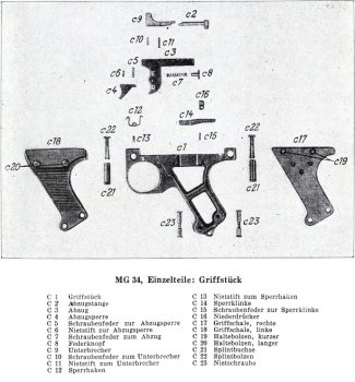 Abzug MG34