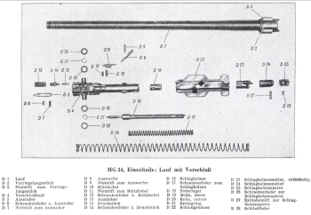 Ausstoßer-Schraubenfeder MG34